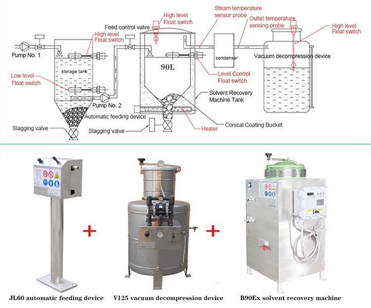Kuanbao B90EX professional custom oil water Tianna water xylene butyl ketone acetone separator distillation solvent equipment Kuanbao B90EX professional custom oil water Tianna water xylene butyl ketone acetone separator distillation solvent equipment