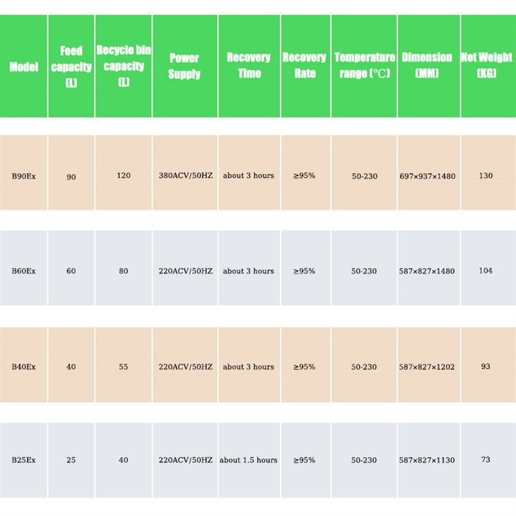 Ethanol Evaporator Water Cooled Explosion-proof Solvent Purifying System