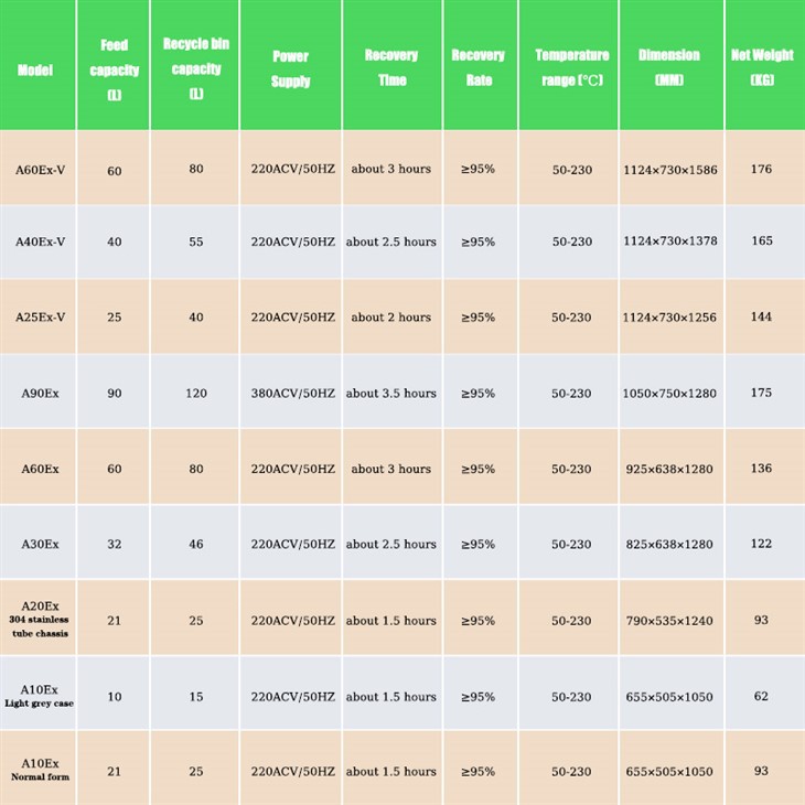 New Distillation Equipment For Waste Solution Reclaime